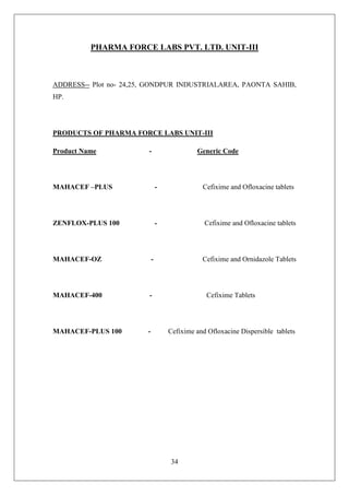 34
PHARMA FORCE LABS PVT. LTD. UNIT-III
ADDRESS-- Plot no- 24,25, GONDPUR INDUSTRIALAREA, PAONTA SAHIB,
HP.
PRODUCTS OF PHARMA FORCE LABS UNIT-III
Product Name - Generic Code
MAHACEF –PLUS - Cefixime and Ofloxacine tablets
ZENFLOX-PLUS 100 - Cefixime and Ofloxacine tablets
MAHACEF-OZ - Cefixime and Ornidazole Tablets
MAHACEF-400 - Cefixime Tablets
MAHACEF-PLUS 100 - Cefixime and Ofloxacine Dispersible tablets
 