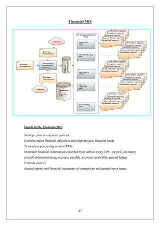 43
Financial MIS
Inputs to the Financial MIS
Strategic plan or corporate policies
Contains major financial objectives and often projects financial needs.
Transaction processing system (TPS)
Important financial information collected from almost every TPS - payroll, inventory
control, order processing, accounts payable, accounts receivable, general ledger.
External sources
Annual reports and financial statements of competitors and general news items.
 