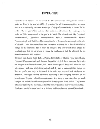 63
CONCLUSION
So in the end to conclude we can say all the 10 companies are earning profits no unit is
under any loss. In the analysis of M.I.S. report of the all 10 companies there are some
units which are earning the more percentage of net profit as compared to that of the net
profit of the last year of that unit and where as in some of the units the percentage in net
profit has fallen as compared to last year’s net profit. The sales of units like Copmed-II
Pharmaceuticals, Copmed-III Pharmaceuticals, Relax-I Pharmaceuticals, Relax-II
Pharmaceuticals and Mediforce Pharmaceuticals have decreased as compared to the sales
of last year. These units must check upon their sales strategies and if there is any need of
change in the strategies then it must be changed. The above units must check the
overheads and find out ways how to reduce the overheads so that the sales and the net
profits of the units must increase.
The units like Pharma Force Labs-I, Pharma Force Labs-II, Pharma Force Labs-III, and
Copmed-I Pharmaceuticals and Sirmour Remedies Pvt. Ltd. have increased their sales
and net profit as compared to last year’s sales and net profit. They must maintain their
sales strategy and must check the overheads and if it can be decreased then it must be.
The net profits can only be increased if the sales are increased and overheads are
decreased. Employees should be trained according to the changing standards of the
organization. Company should conduct survey from time to time according to which
changes can be introduced in the organization to stay updated in the market. They should
introduce creativity into the work, so that the employees can do their work passionately.
Employees should be more involved in decision making to become more differentiated.
 