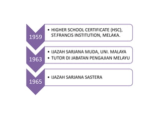 1959
• HIGHER SCHOOL CERTIFICATE (HSC),
ST.FRANCIS INSTITUTION, MELAKA.
1963
• IJAZAH SARJANA MUDA, UNI. MALAYA
• TUTOR DI JABATAN PENGAJIAN MELAYU
1965
• IJAZAH SARJANA SASTERA
 