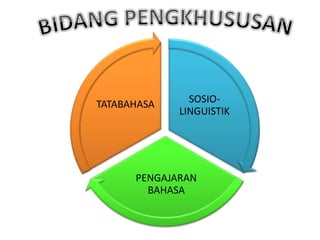 SOSIO-
LINGUISTIK
PENGAJARAN
BAHASA
TATABAHASA
 