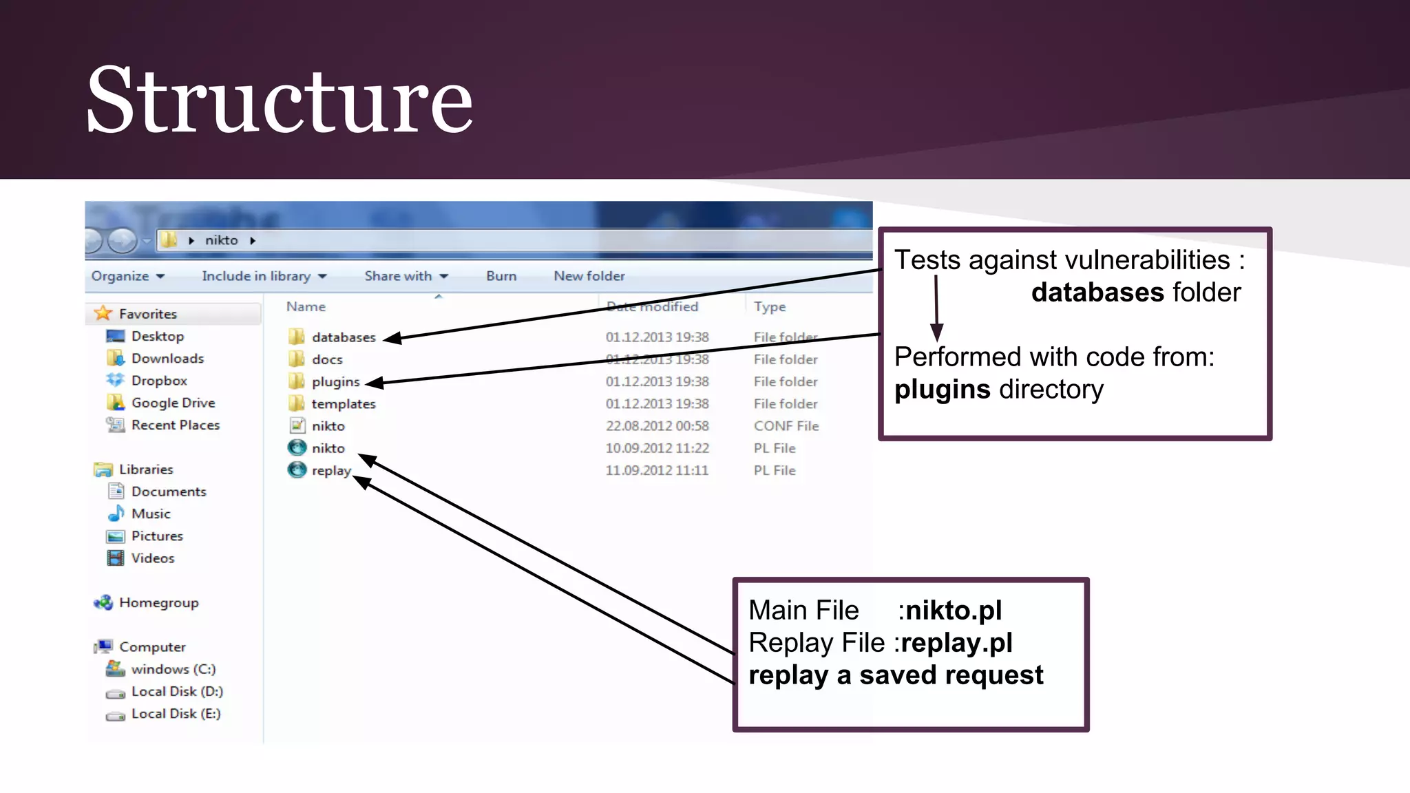 Structure
Tests against vulnerabilities :
databases folder
Performed with code from:
plugins directory

Main File :nikto.pl
Replay File :replay.pl
replay a saved request

 