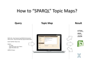 How	
  to	
  “SPARQL”	
  Topic	
  Maps?	
  

                                            Query	
                                              Topic	
  Map	
     Result	
  

                                                                                                                       HTML,	
  
                                                                                                                       XML,	
  
                                                                                                                       JSON	
  
PREFIX	
  rdfs:	
  <hDp://www.w3.org/2000/01/rdf-­‐schema#>	
  	
  
PREFIX	
  tmdm:	
  <hDp://psi.topicmaps.org/iso13250/model/>	
  	
  	
  

SELECT	
  DISTINCT	
  ?About	
  ?see	
  

WHERE	
  {	
  
	
  	
  	
  	
  	
  	
  ?x	
  a	
  ?type	
  .	
  
	
  	
  	
  	
  	
  	
  ?type	
  tmdm:topic-­‐name	
  ?About	
  .	
  
	
  	
  	
  	
  	
  	
  ?type	
  rdfs:seeAlso	
  ?see	
  	
  .	
  	
  	
  	
  	
  	
  	
  	
  
	
  	
  	
  	
  	
  	
  }	
  	
  	
  
ORDER	
  BY	
  ?About	
  	
  
 
