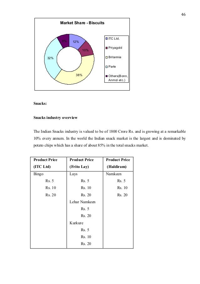 dissertation on advertising dissertation on marketing 28 images custom essay dissertation on advertising dissertation on marketing 28 images custom essay