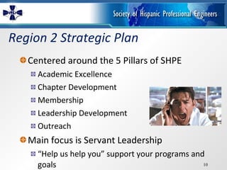 Region 2 Strategic Plan Centered around the 5 Pillars of SHPE Academic Excellence Chapter Development Membership Leadership Development Outreach Main focus is Servant Leadership “Help us help you” support your programs and goals 
