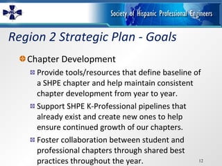 Region 2 Strategic Plan - Goals Chapter Development Provide tools/resources that define baseline of a SHPE chapter and help maintain consistent chapter development from year to year. Support SHPE K-Professional pipelines that already exist and create new ones to help ensure continued growth of our chapters.  Foster collaboration between student and professional chapters through shared best practices throughout the year.  