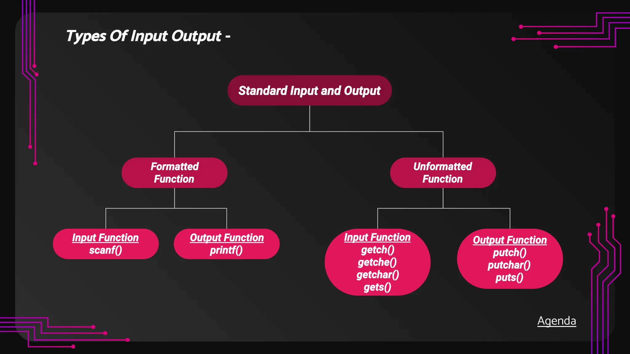 Input and output in c language c programming | PPT