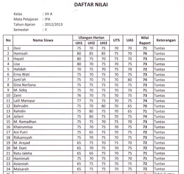 Rumus Nilai Raport Sd Jejak Belajar