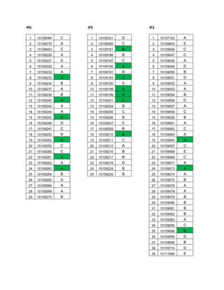 IF6
1 10108094 C
2 10108279 A
3 10108653 C
4 10109226 A
5 10109227 A
6 10109228 A
7 10109232 A
8 10109233 A
9 10109234 B
10 10109237 A
11 10109238 B
12 10109240 A
13 10109242 A
14 10109244 A
15 10109245 A
16 10109246 D
17 10109247 C
18 10109250 D
19 10109252 A
20 10109253 C
21 10109260 C
22 10109261 A
23 10109262 A
24 10109263 A
25 10109264 B
26 10109265 A
27 10109266 A
28 10109269 A
29 10109270 B
IF5
1 10108331 D
2 10108585 C
3 10109181 B
4 10109186 B
5 10109187 C
6 10109190 A
7 10109191 B
8 10109193 C
9 10109195 C
10 10109198 A
11 10109199 B
12 10109201 C
13 10109204 B
14 10109205 C
15 10109206 B
16 10109207 C
17 10109209 B
18 10109210 B
19 10109211 C
20 10109212 A
21 10109216 B
22 10109217 B
23 10109219 D
24 10109224 B
25 10109225 B
IF2
1 10107102 A
2 10108853 E
3 10109046 C
4 10109047 C
5 10109048 A
6 10109049 D
7 10109050 B
8 10109051 D
9 10109052 A
10 10109053 A
11 10109054 B
12 10109056 D
13 10109057 A
14 10109058 C
15 10109059 B
16 10109061 A
17 10109062 C
18 10109063 A
19 10109064 A
20 10109067 C
21 10109068 E
22 10109069 C
23 10109071 A
24 10109073 A
25 10109074 A
26 10109075 B
27 10109076 A
28 10109078 A
29 10109079 B
30 10109080 B
31 10109081 B
32 10109082 B
33 10109083 A
34 10109085 C
35 10109086 B
36 10109089 D
37 10109090 B
38 10109714 D
39 10111900 E
 