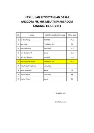 Nilai Anggota PIK-KRR Melati | PDF