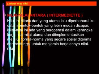 NILAI-NILAI ANTARA ( INTERMEDIETTE )
Nilai ini ditarik dari yang utama lalu diperbaharui ke
dalam bentuk-bentuk yang lebih mudah dicapai.
Nilai-nilai ini ada yang beroperasi dalam kerangka
kerja nilai-nilai utama dan diimplementasikan
melalui norma-norma yang secara sosial diterima
dan berfungsi untuk menjamin berjalannya nilai-
nilai.
Lanjutan type nilai
 