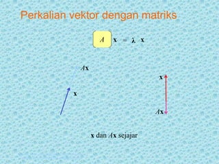 Nilai dan Vektor Eigen.ppt