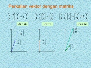 Nilai dan Vektor Eigen.ppt