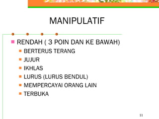 MANIPULATIF RENDAH ( 3 POIN DAN KE BAWAH) BERTERUS TERANG JUJUR IKHLAS LURUS (LURUS BENDUL) MEMPERCAYAI ORANG LAIN TERBUKA 