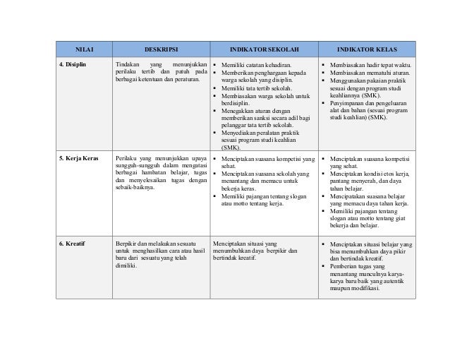 Nilai karakter Nilai karakter