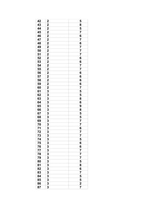42   2   5
43   2   8
44   2   5
45   2   7
46   2   6
47   2   7
48   2   6
49   2   7
50   2   7
51   2   7
52   2   6
53   2   6
54   2   7
55   2   7
56   2   6
57   2   6
58   2   6
59   2   6
60   2   7
61   3   5
62   3   5
63   3   8
64   3   6
65   3   9
66   3   8
67   3   5
68   3   5
69   3   7
70   3   7
71   3   6
72   3   7
73   3   7
74   3   5
75   3   6
76   3   6
77   3   7
78   3   7
79   3   7
80   3   5
81   3   8
82   3   6
83   3   7
84   3   5
85   3   5
86   3   2
87   3   7
 
