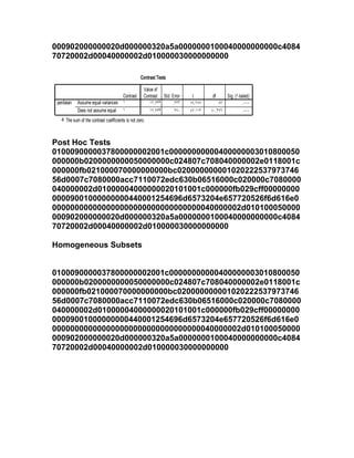 000902000000020d000000320a5a0000000100040000000000c4084
70720002d00040000002d010000030000000000

                                               Contrast Tests

                                                      Value of
                                         Contrast Contrast Std. Error    t       df       Sig. (2-tailed)
 penilaian Assume equal variances 1                      12.73a .233    54.755       87             .000
            Does not assume equal 1                      12.73a .270    47.113   40.372             .000
            variances
   a. The sum of the contrast coefficients is not zero.



Post Hoc Tests
0100090000037800000002001c00000000000400000003010800050
000000b0200000000050000000c024807c708040000002e0118001c
000000fb021000070000000000bc020000000001020222537973746
56d0007c7080000acc7110072edc630b06516000c020000c7080000
040000002d01000004000000020101001c000000fb029cff00000000
00009001000000000440001254696d6573204e657720526f6d616e0
000000000000000000000000000000000040000002d010100050000
000902000000020d000000320a5a0000000100040000000000c4084
70720002d00040000002d010000030000000000

Homogeneous Subsets


0100090000037800000002001c00000000000400000003010800050
000000b0200000000050000000c024807c708040000002e0118001c
000000fb021000070000000000bc020000000001020222537973746
56d0007c7080000acc7110072edc630b06516000c020000c7080000
040000002d01000004000000020101001c000000fb029cff00000000
00009001000000000440001254696d6573204e657720526f6d616e0
000000000000000000000000000000000040000002d010100050000
000902000000020d000000320a5a0000000100040000000000c4084
70720002d00040000002d010000030000000000
 