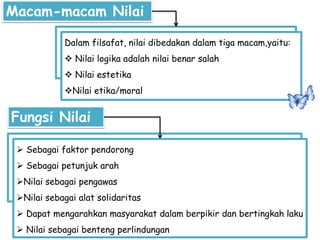 Macam-macam Nilai
Dalam filsafat, nilai dibedakan dalam tiga macam,yaitu:
 Nilai logika adalah nilai benar salah
 Nilai estetika
Nilai etika/moral
Fungsi Nilai
 Sebagai faktor pendorong
 Sebagai petunjuk arah
Nilai sebagai pengawas
Nilai sebagai alat solidaritas
 Dapat mengarahkan masyarakat dalam berpikir dan bertingkah laku
 Nilai sebagai benteng perlindungan
 