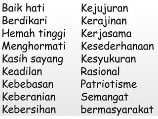 Baik hati Berdikari Hemah tinggi Menghormati Kasih sayang Keadilan Kebebasan Keberanian Kebersihan Kejujuran Kerajinan Kerjasama Kesederhanaan Kesyukuran Rasional Patriotisme Semangat bermasyarakat 