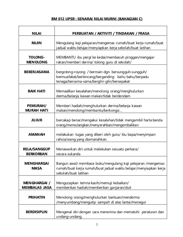Senarai Nilai Murni Pdf