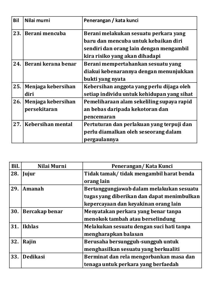 Nilai murni - BM Tahun 4