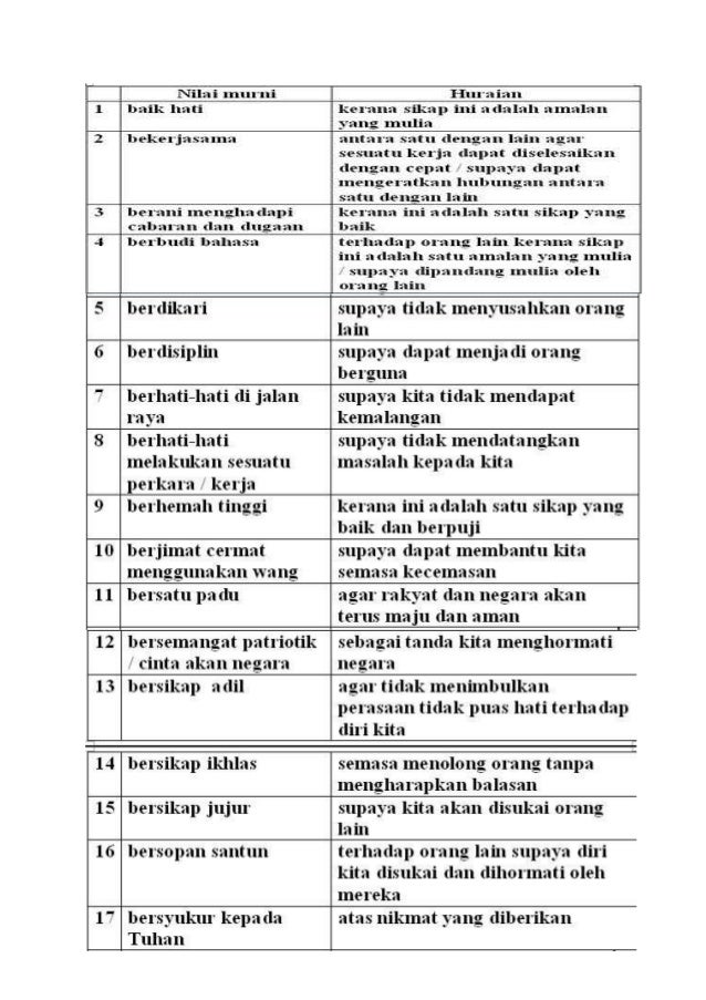 Nilai murni 2
