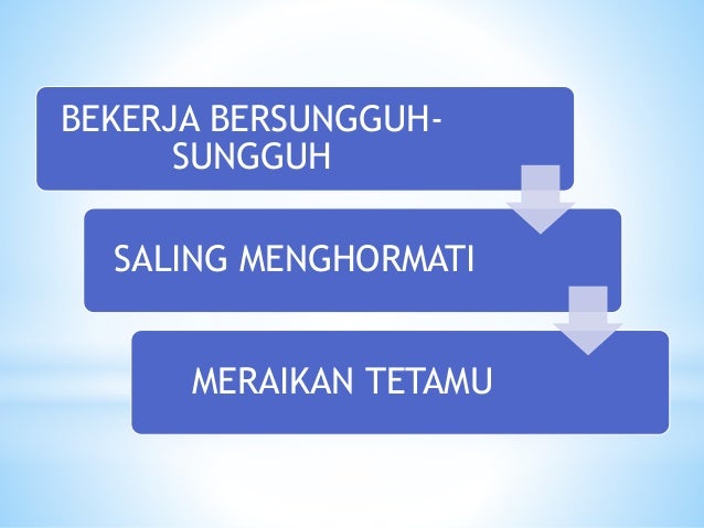 Nilai nilai islam dalam tamadun melayu