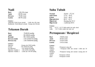 Frekuensi nafas normal dalam 60 detik