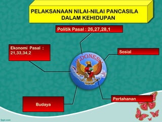 PELAKSANAAN NILAI-NILAI PANCASILA
DALAM KEHIDUPAN
PELAKSANAAN NILAI-NILAI PANCASILA
DALAM KEHIDUPAN
Politik Pasal : 26,27,28,1
Budaya
Sosial
Ekonomi Pasal :
21,33,34,221,33,34,2
Pertahanan
 