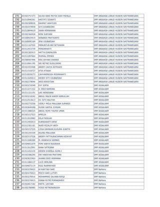 NILAI UKG SMP KOTA BANDUNG TAHUN 2015 | PDF