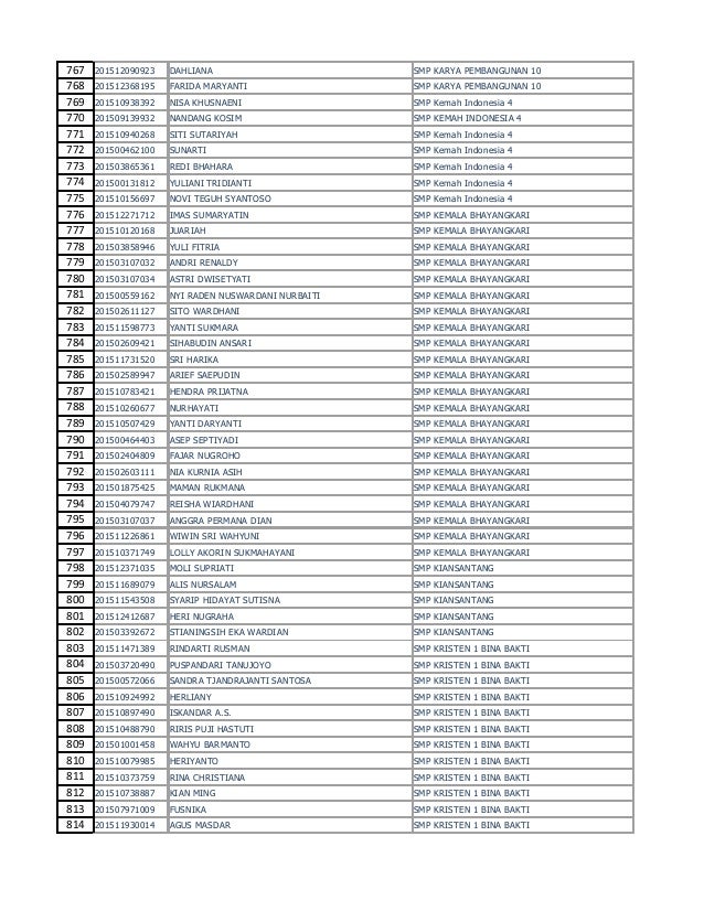 Nilai Ukg Smp Kota Bandung Tahun 2015