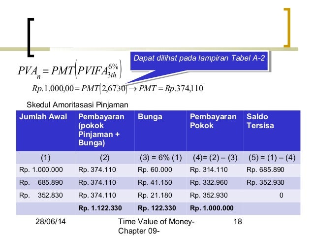 bunga yang datang tabel akan nilai value time money Nilai waktu uang of