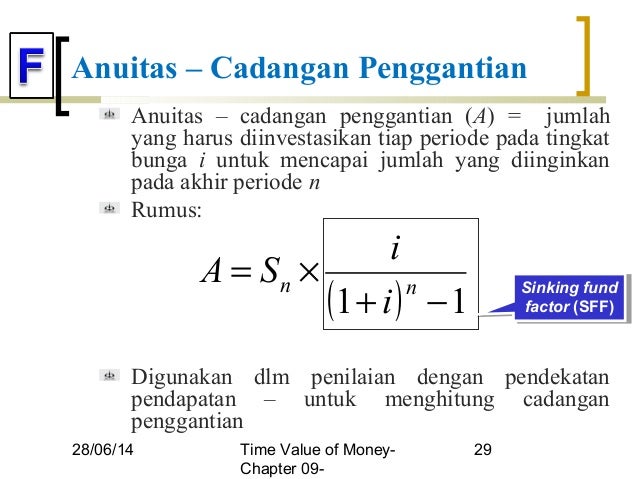 Nilai Waktu Uang Time Value Of Money