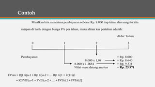 Contoh
Misalkan kita menerima pembayaran sebesar Rp. 8.000 tiap tahun dan uang itu kita
simpan di bank dengan bunga 8% per tahun, maka aliran kas pertahun adalah:
Akhir Tahun
0 1 2 3
Pembayaran: = Rp. 8.000
8.000 x 1,08 = Rp. 8.640
8.000 x 1,1664 = Rp. 9.331
Nilai masa datang anuitas = Rp. 25.971
FVAn = R(1+i)n-1 + R(1+i)n-2 + .... R(1+i)1 + R(1+i)0
= R[FVIFi,n-1 + FVIFi,n-2 + .... + FVIAi,1 + FVIAi,0]
 