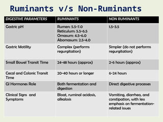 CLINICAL EVALUATION OF GASTROINTESTINAL TRACT.pptx