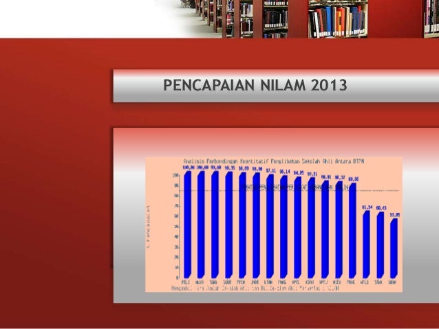 Nilam 2015