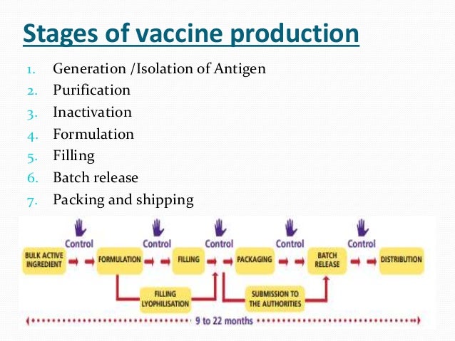 Vaccine Production