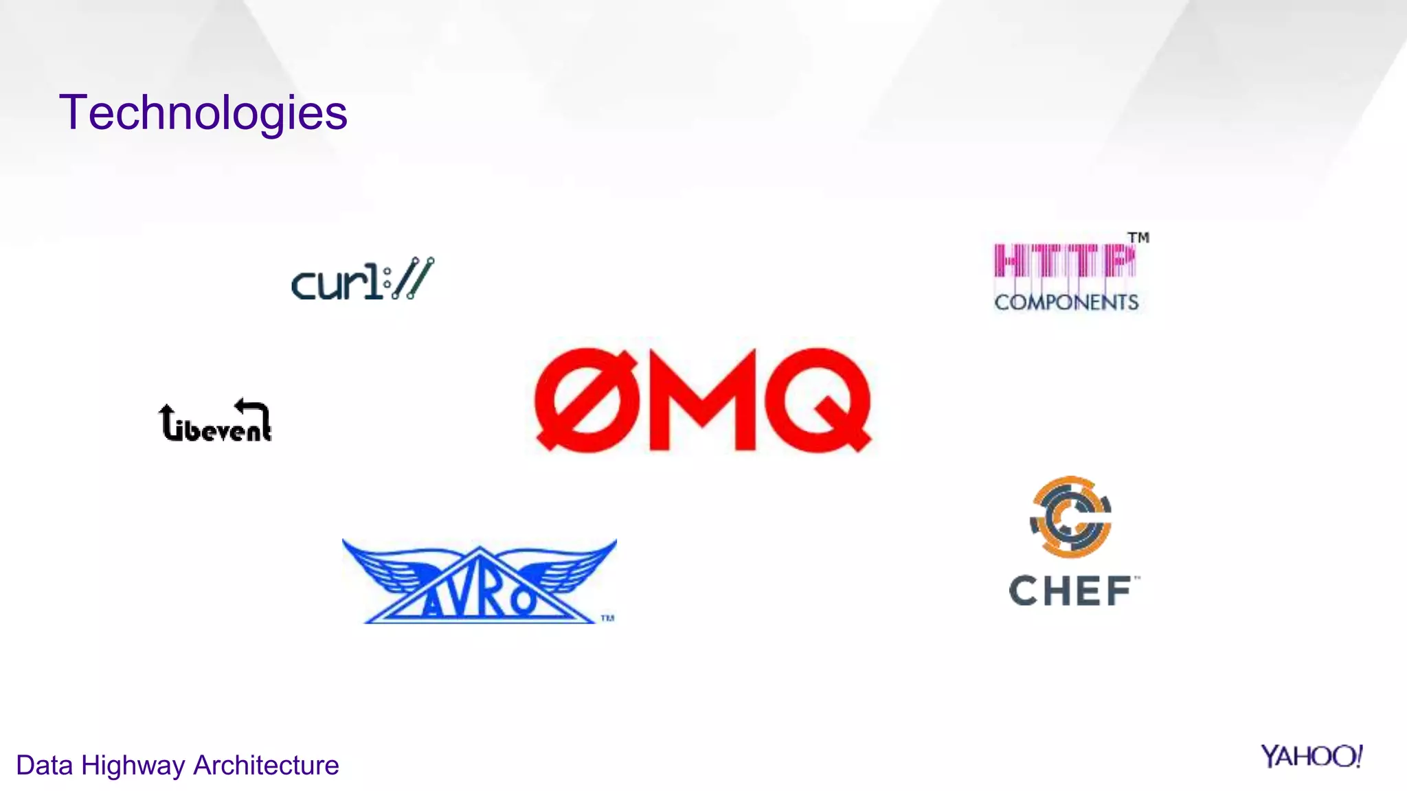 Technologies
Data Highway Architecture
 