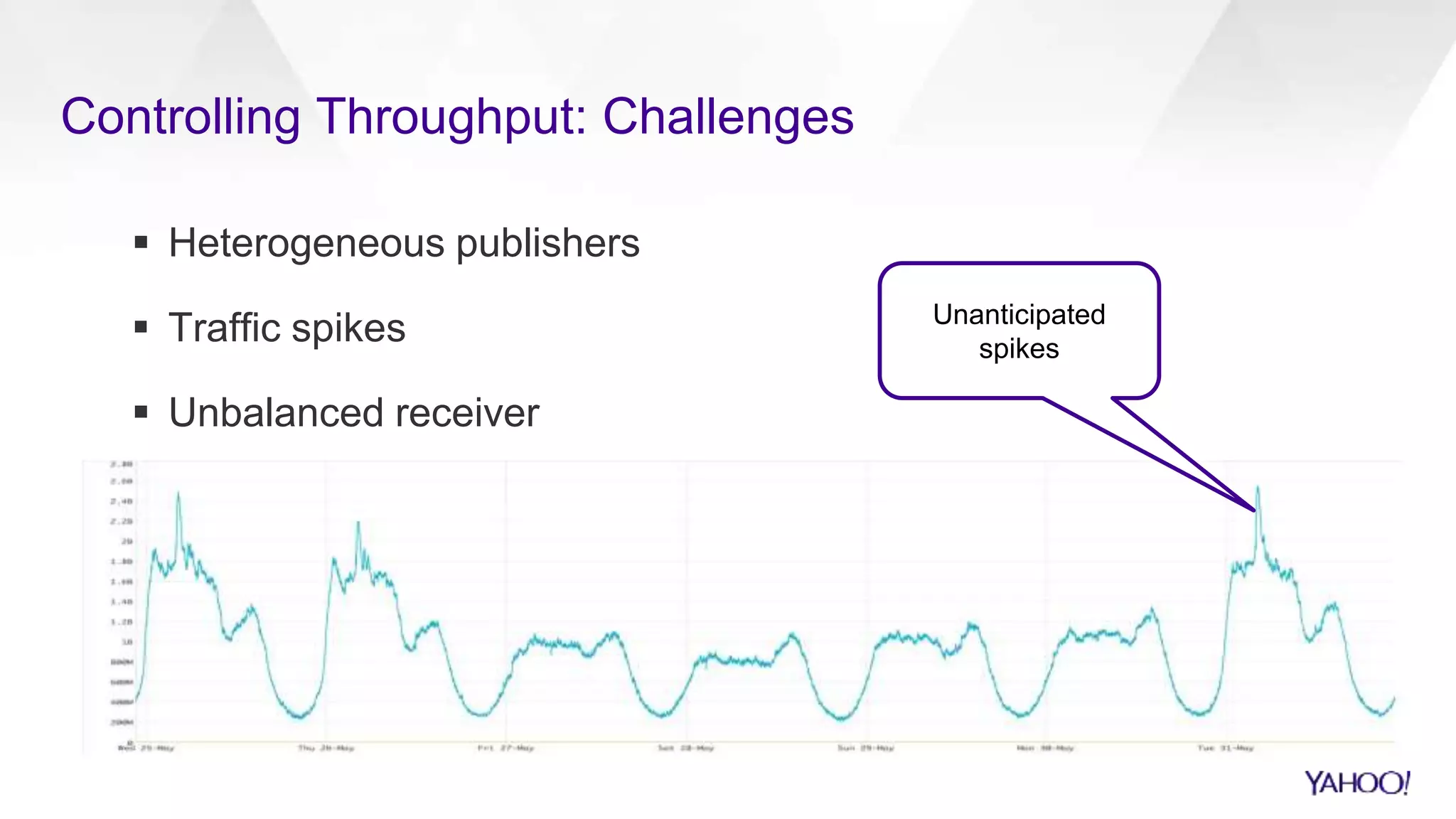 Controlling Throughput: Challenges
 Heterogeneous publishers
 Traffic spikes
 Unbalanced receiver
Unanticipated
spikes
 