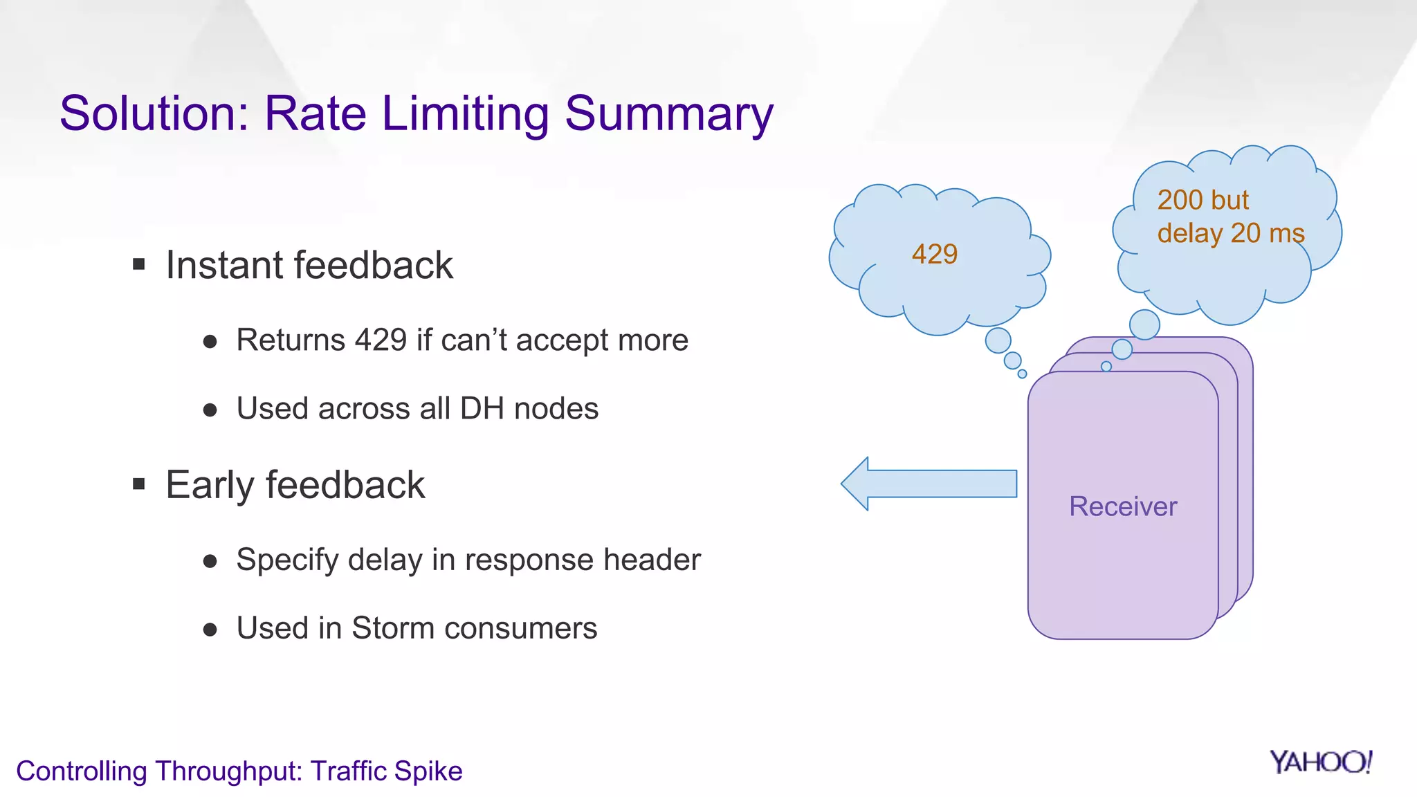  Instant feedback
● Returns 429 if can’t accept more
● Used across all DH nodes
 Early feedback
● Specify delay in response header
● Used in Storm consumers
Receiver
Solution: Rate Limiting Summary
429
200 but
delay 20 ms
Controlling Throughput: Traffic Spike
 