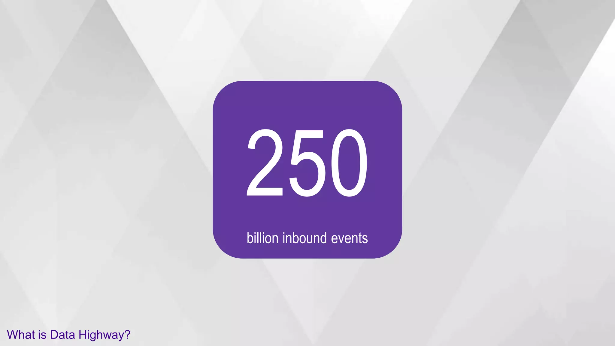 What is Data Highway?
250
billion inbound events
 