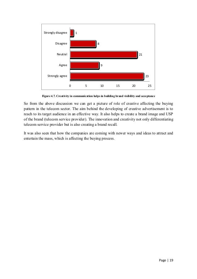 Dissertation on marketing communications