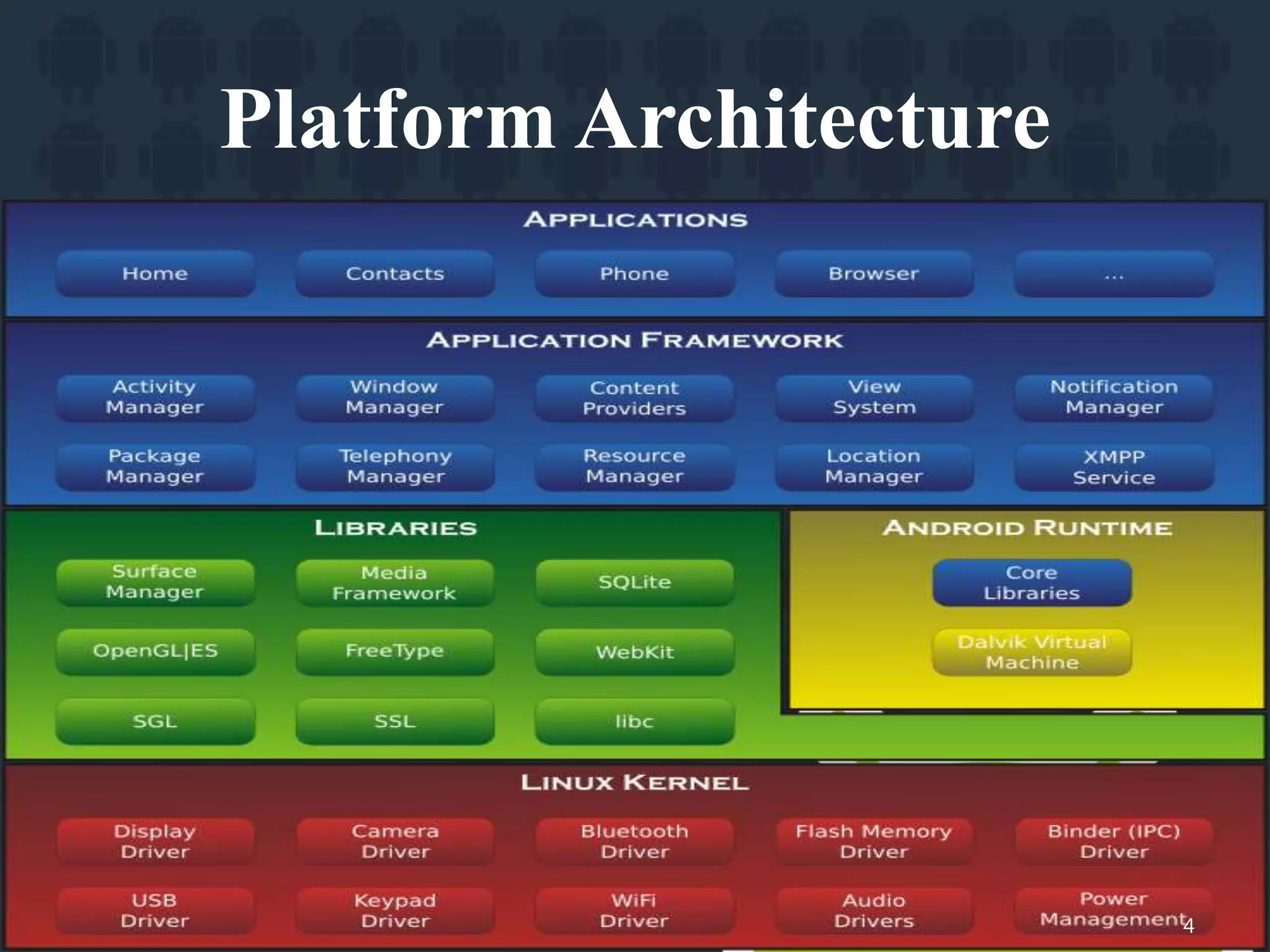 Platform Architecture
4
 