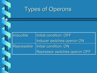 expression of genes , operon - lac operon and trp operon | PPT
