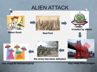 ALIEN ATTACK


                                                            invaded by aliens
     Adam Koch                      NewYork




                             the army has been defeated
five ships of extraterrestrial                            stay away from bridges
 
