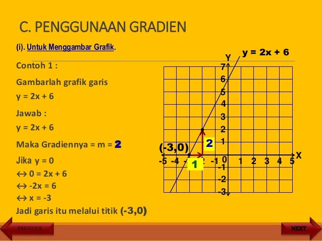 Nilawati 1830206105 Persamaan Garis Lurus Nilawati 1830206105 Persamaan Garis Lurus