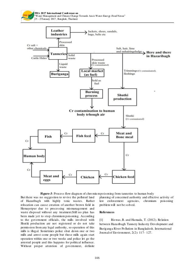 Mismanagement case study 04 picture