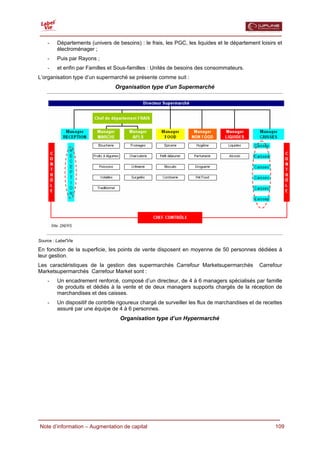  

    -    Départements (univers de besoins) : le frais, les PGC, les liquides et le département loisirs et
         électroménager ;
    -    Puis par Rayons ;
    -    et enfin par Familles et Sous-familles : Unités de besoins des consommateurs.
L’organisation type d’un supermarché se présente comme suit :
                                 Organisation type d’un Supermarché




Source : Label'Vie

En fonction de la superficie, les points de vente disposent en moyenne de 50 personnes dédiées à
leur gestion.
Les caractéristiques de la gestion des supermarchés Carrefour Marketsupermarchés               Carrefour
Marketsupermarchés Carrefour Market sont :
    -    Un encadrement renforcé, composé d’un directeur, de 4 à 6 managers spécialisés par famille
         de produits et dédiés à la vente et de deux managers supports chargés de la réception de
         marchandises et des caisses.
    -    Un dispositif de contrôle rigoureux chargé de surveiller les flux de marchandises et de recettes
         assuré par une équipe de 4 à 6 personnes.
                                   Organisation type d’un Hypermarché




  Note d’information – Augmentation de capital                                                        109
 
