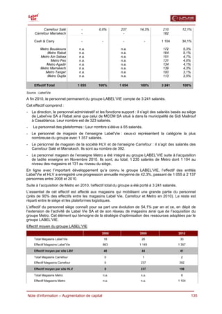  
            Carrefour Salé           -         0,0%          237         14,3%          210          12,1%
      Carrefour Marrakech            -                        -                         182

     Cash & Carry                    -           -            -            -           1 104         34,1%

          Metro Bouskoura          n.a.                      n.a.                      172              5,3%
              Metro Rabat          n.a.                      n.a.                      164              5,1%
          Metro Ain Sebaa          n.a.                      n.a.                      151              4,7%
                Metro Fes          n.a.                      n.a.                      131              4,0%
              Metro Agadir         n.a.                      n.a.                      134              4,1%
          Metro Marrakech          n.a.                      n.a.                      139              4,3%
             Metro Tanger          n.a.                      n.a.                      100              3,1%
              Metro Oujda          n.a.                      n.a.                      113              3,5%

     Effectif Total                1 055      100%          1 654        100%          3 241          100%

Source : Label'Vie

A fin 2010, le personnel permanent du groupe LABEL’VIE compte de 3 241 salariés.
Cet effectif comprend :
-   La direction, le personnel administratif et les fonctions support : il s’agit des salariés basés au siège
    de Label’vie SA à Rabat ainsi que celui de MCCM SA situé à dans la municipalité de Sidi Maârouf
    à Casablanca. Leur nombre est de 323 salariés.
-    Le personnel des plateformes : Leur nombre s’élève à 65 salariés.
-   Le personnel de magasin de l’enseigne Label’Vie : ceux-ci représentent la catégorie la plus
    nombreuse du groupe avec 1 357 salariés.
-   Le personnel de magasin de la société HLV et de l’enseigne Carrefour : il s’agit des salariés des
    Carrefour Salé et Marrakech. Ils sont au nombre de 392.
-   Le personnel magasin de l’enseigne Metro a été intégré au groupe LABEL’VIE suite à l’acquisition
    de ladite enseigne en Novembre 2010. Ils sont, au total, 1 235 salariés de Metro dont 1 104 au
    niveau des magasins et 131 au niveau du siège.
En ligne avec l’important développement qu’a connu le groupe LABEL’VIE, l’effectif des entités
Label’Vie et HLV a enregistré une progression annuelle moyenne de 42,3%, passant de 1 055 à 2 137
personnes entre 2008 et 2010.
Suite à l’acquisition de Metro en 2010, l’effectif total du groupe a été porté à 3 241 salariés.
L’essentiel de cet effectif est affecté aux magasins qui mobilisent une grande partie du personnel
(près de 90% des effectifs entre les magasins Label Vie, Carrefour et Metro en 2010). Le reste est
réparti entre le siège et les plateformes logistiques.
L’effectif du personnel siège connaît pour sa part une évolution de 54,1% par an et ce, en dépit de
l’extension de l’activité de Label Vie SA et de son réseau de magasins ainsi que de l’acquisition du
groupe Metro. Cet élément qui témoigne de la stratégie d’optimisation des ressources adoptées par le
groupe LABEL’VIE.
Effectif moyen du groupe LABEL’VIE
                                                 2008                    2009                      2010
     Total Magasins Label’Vie                        18                   26                        33
     Effectif Magasins Label’Vie                 863                     1 149                     1 357

     Effectif moyen par site LBV                     48                   44                        41

     Total Magasins Carrefour                        0                    1                         2
     Effectif Magasins Carrefour                     0                   237                       392

     Effectif moyen par site HLV                     0                   237                       196

     Total Magasins Metro                        n.a.                    n.a.                       8
     Effectif Magasins Metro                     n.a.                    n.a.                      1 104



  Note d’information – Augmentation de capital                                                                 135
 