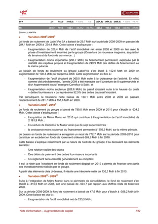  

BFR                          2,4    102,8   (669,9)   > 100%      n.a     (534,8)   (464,0)   (669,9)   > 100%    44,4%

TN                          281,7   151,6   135,3     (46,2%)   (10,7%)   224,2     105,9     135,3     (52,8%)   27,8%

Source : Label’Vie

•         Variation 2008R-2009R
Le fonds de roulement de Label’Vie SA a baissé de 29,7 Mdh sur la période 2008-2009 en passant de
284,1 Mdh en 2008 à 254,4 Mdh. Cette baisse s’explique par :
      -   l’augmentation de 326,4 Mdh de l’actif immobilisé net entre 2008 et 2009 en lien avec la
          phase d’investissement entamée par le groupe (Ouverture de nouveaux magasins, acquisition
          de terrains et de fonds de commerce…)
      -   l’augmentation moins importante (296,7 Mdh) du financement permanent, expliquée par la
          stabilité des capitaux propres et l’augmentation de 249,9 Mdh des dettes de financement sur
          la même période.
Le besoin de fonds de roulement du groupe Label’Vie s’est établi à 102,8 Mdh en 2009 en
augmentation de 100,4 Mdh par rapport à 2008. Cette augmentation est liée à :
      -   l’augmentation de l’actif circulant de 369,0 Mdh suite à la croissance de l’activité. En effet,
          comme cité précédemment, l’année 2009 a été marquée par l’ouverture de 8 supermarchés et
          d’un hypermarché sous l’enseigne Carrefour à Salé ; et
      -   l’augmentation moins soutenue (268,6 Mdh) du passif circulant suite à la hausse du poste
          « dettes fournisseurs » qui représente 92,5% des dettes du passif circulant.
Par conséquent, la trésorerie nette baisse de 130,1 Mdh entre 2008 et 2009 en passant
respectivement de 281,7 Mdh à 151,6 Mdh en 2009.
•         Variation 2009R- 2010R
Le fonds de roulement du groupe a baissé de 789,0 Mdh entre 2009 et 2010 pour s’établir à -534,6
Mdh. Cette baisse s’explique par :
      -   l’acquisition de Métro Maroc en 2010 qui contribue à l’augmentation de l’actif immobilisé de
          2 181,9 Mdh ;
      -   l’ouverture de Carrefour Al Mazar ainsi que de sept supermarchés ;
      -   la croissance moins soutenue du financement permanent (1392,9 Mdh) sur la même période.
Le besoin en fonds de roulement a enregistré un recul de 772,7 Mdh sur la période 2009-2010 pour
constituer un excédent en fonds de roulement s’élevant 669,9 Mdh à fin 2010.
Cette baisse s’explique notamment par la nature de l’activité du groupe d’où découlent les éléments
suivants :
      -   Une rotation rapide des stocks
      -   Des délais de paiement des dettes fournisseurs importants
      -   Un règlement de la clientèle généralement au comptant.
Il est à noter que l’excédent en fonds de roulement dégagé en 2010 a permis de financer une partie
des investissements réalisés par le groupe.
A partir des éléments cités ci-dessus, il résulte une trésorerie nette de 135,3 Mdh à fin 2010.
•         Variation 2008PF- 2009PF
Suite à l’intégration de Métro Maroc dans le périmètre de consolidation, le fond de roulement s’est
établit à -310,6 Mdh en 2008, soit une baisse de -594,7 par rapport aux chiffres réels de l’exercice
2008.
Sur la période 2008-2009, le fond de roulement a baissé de 47,6 Mdh pour s’établir à -358,2 Mdh à fin
2009. Cette baisse est due à :
      -   l’augmentation de l’actif immobilisé net de 235,5 Mdh ;


  Note d’information – Augmentation de capital                                                                      192
 